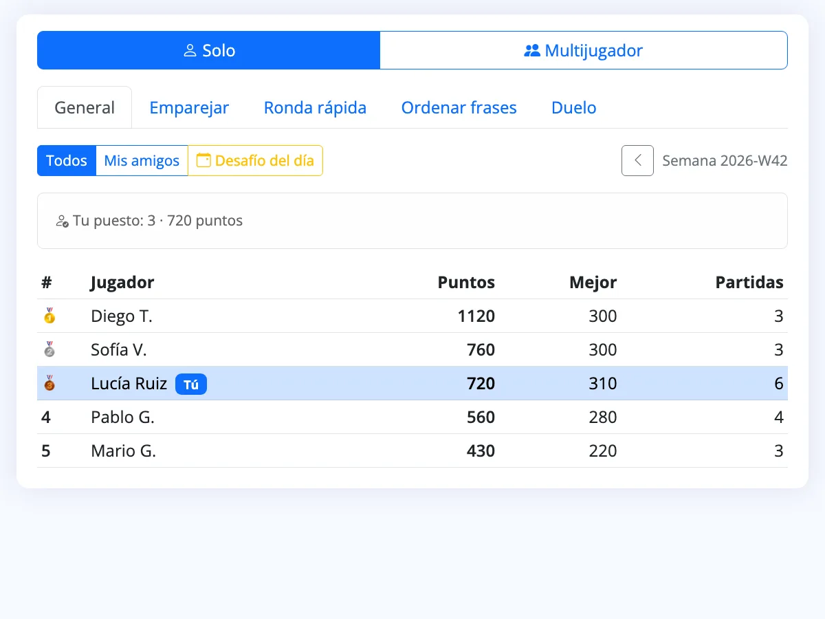 Pantalla de la clasificación semanal
