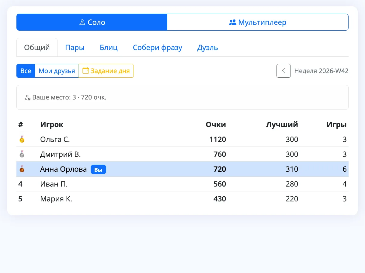 Экран недельного рейтинга