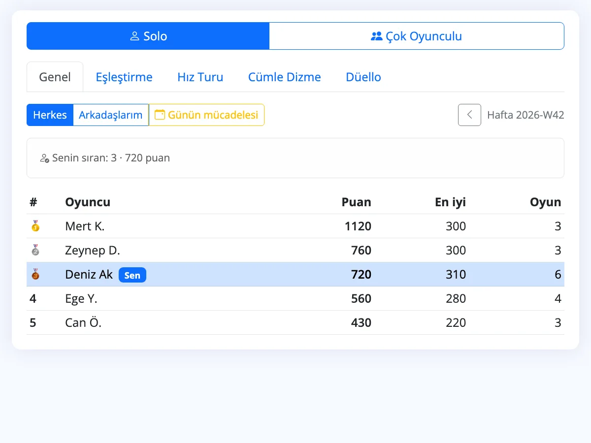 Haftalık sıralama ekranı